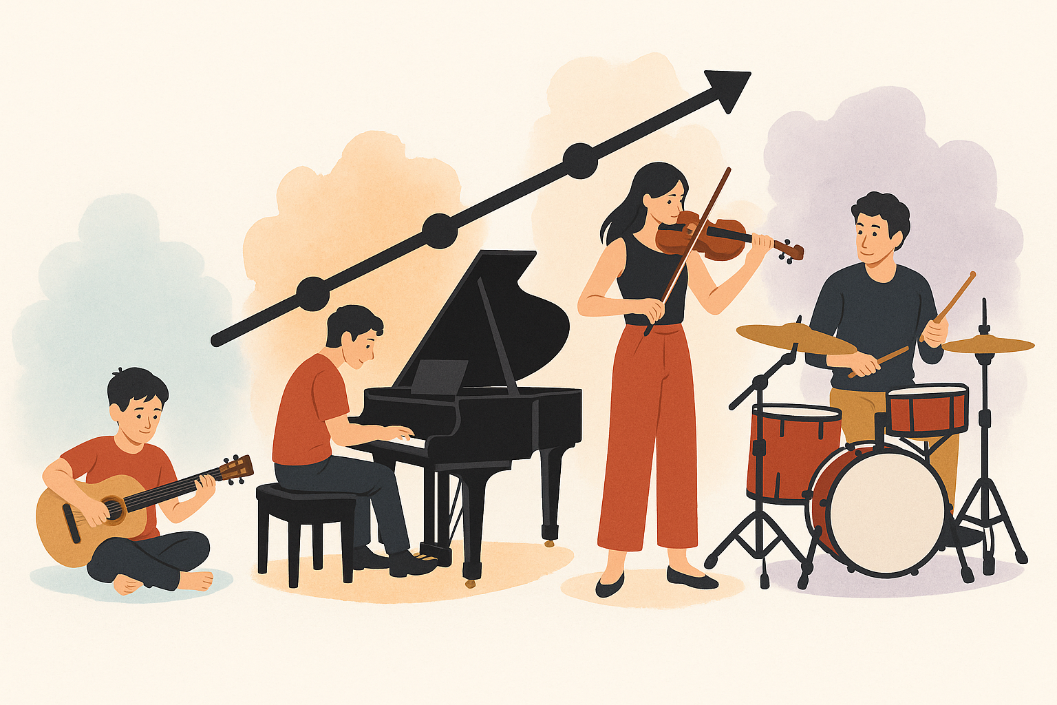 quanto tempo leva para aprender música